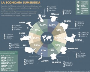 ecosumergida
